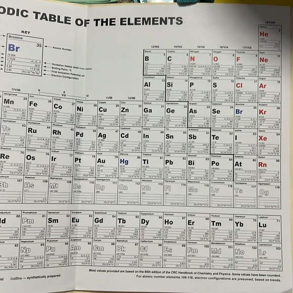 Periodic Table - Picture 4 of 4